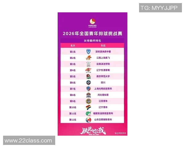 深圳排球队在排球意识排行榜中荣获第九名展现团队实力与潜力